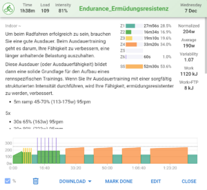 Workout Ermüdungsresistenz